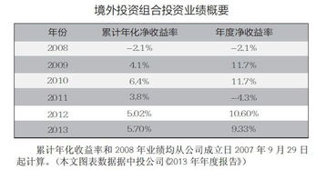 中投境外投资表现亮眼 受托资产在复杂环境中实现有效保值增值