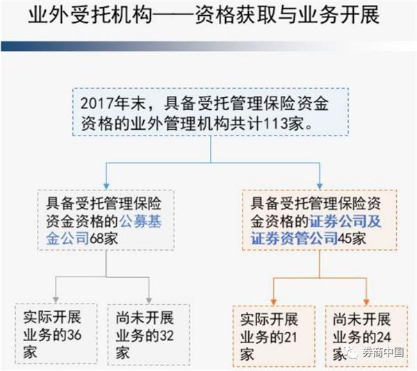 15万亿险资管理者揭秘:12万亿资产由&ldquo;外人&rdquo;管理保险的钱去哪了?